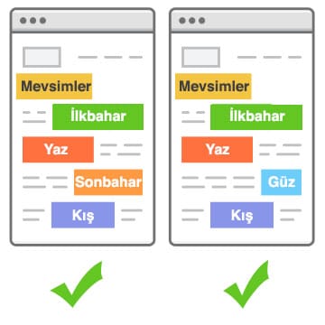 LSI Anahtar Kelimeler Nedir