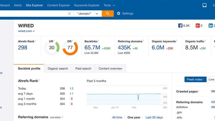 ahrefs-backlink-checker