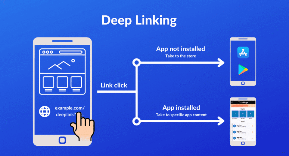 deeplinking nedir