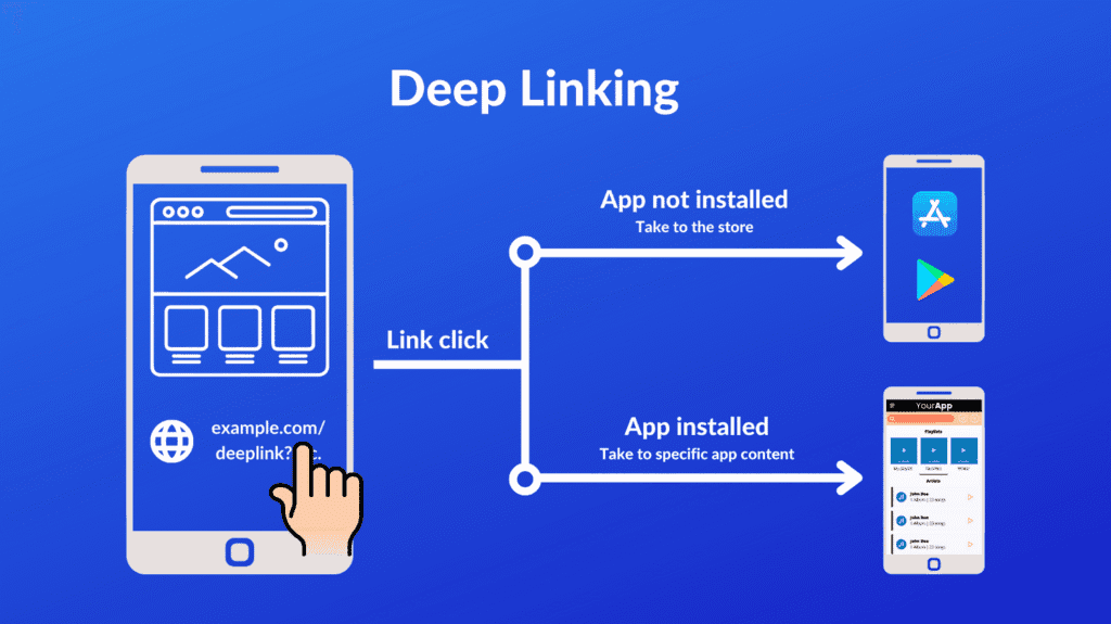 deeplinking nedir